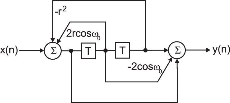 \includegraphics[width=0.75\textwidth ]{iir_fir_stop}