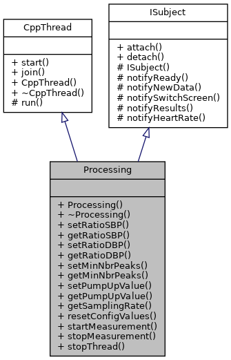 Oscillometric Blood Pressure Measurement: Processing Class Reference