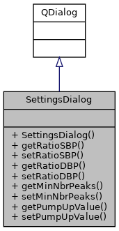 Oscillometric Blood Pressure Measurement: SettingsDialog Class Reference