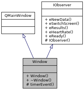 Oscillometric Blood Pressure Measurement: Window Class Reference